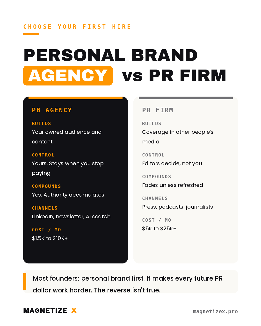 Personal Branding Agency vs PR Firm: Which One Do You Actually Need?