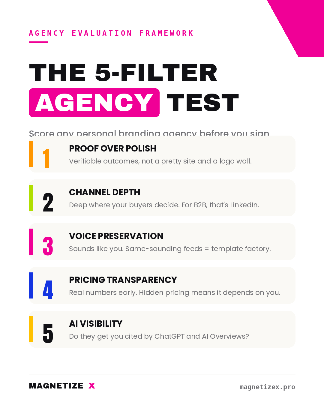 10 Best Personal Branding Agencies in 2026 (Ranked by Criteria That Actually Matter)