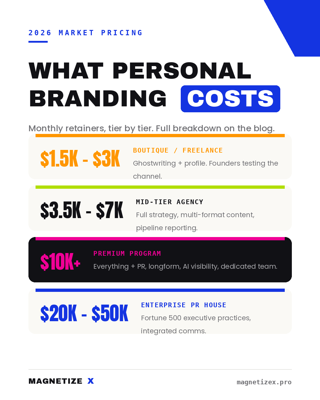 How Much Does a Personal Branding Agency Cost in 2026? (Real Pricing, Tier by Tier)