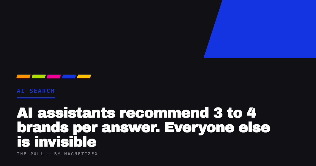 Black title card reading "AI assistants recommend 3 to 4 brands per answer. Everyone else is invisible", tagged AI Search, from The Pull by MagnetizeX