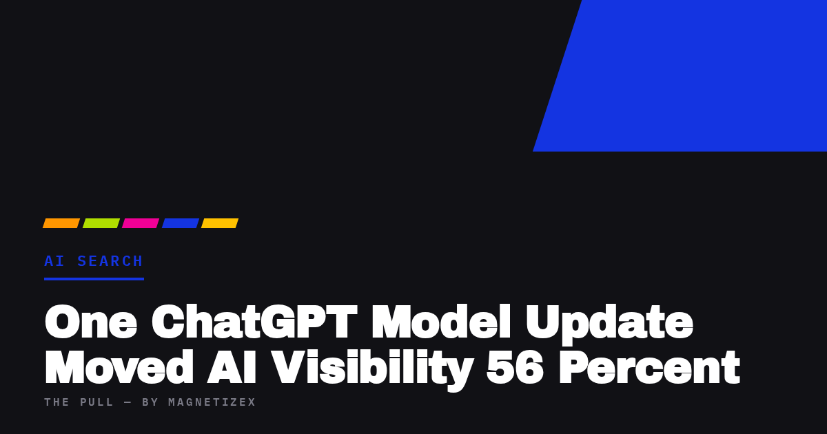 Black title card reading "One ChatGPT Model Update Moved AI Visibility 56 Percent", tagged AI Search, from The Pull by MagnetizeX