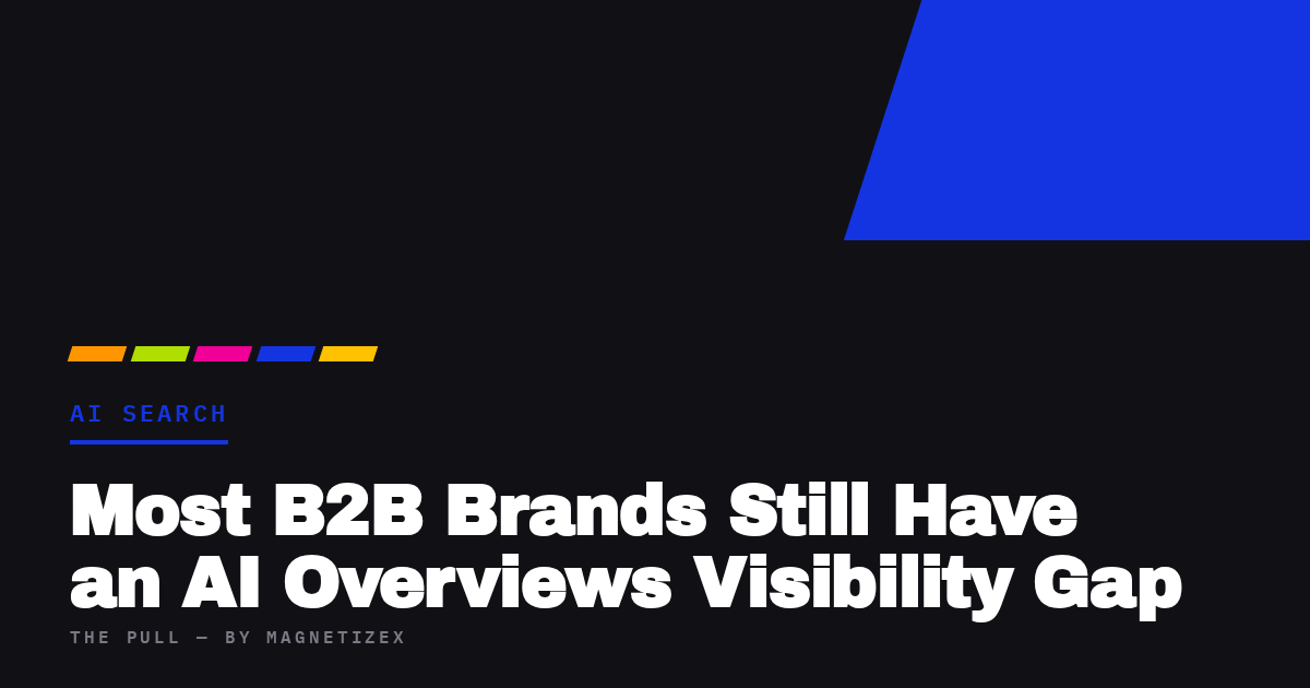 Black title card reading "Most B2B Brands Still Have an AI Overviews Visibility Gap", tagged AI Search, from The Pull by MagnetizeX