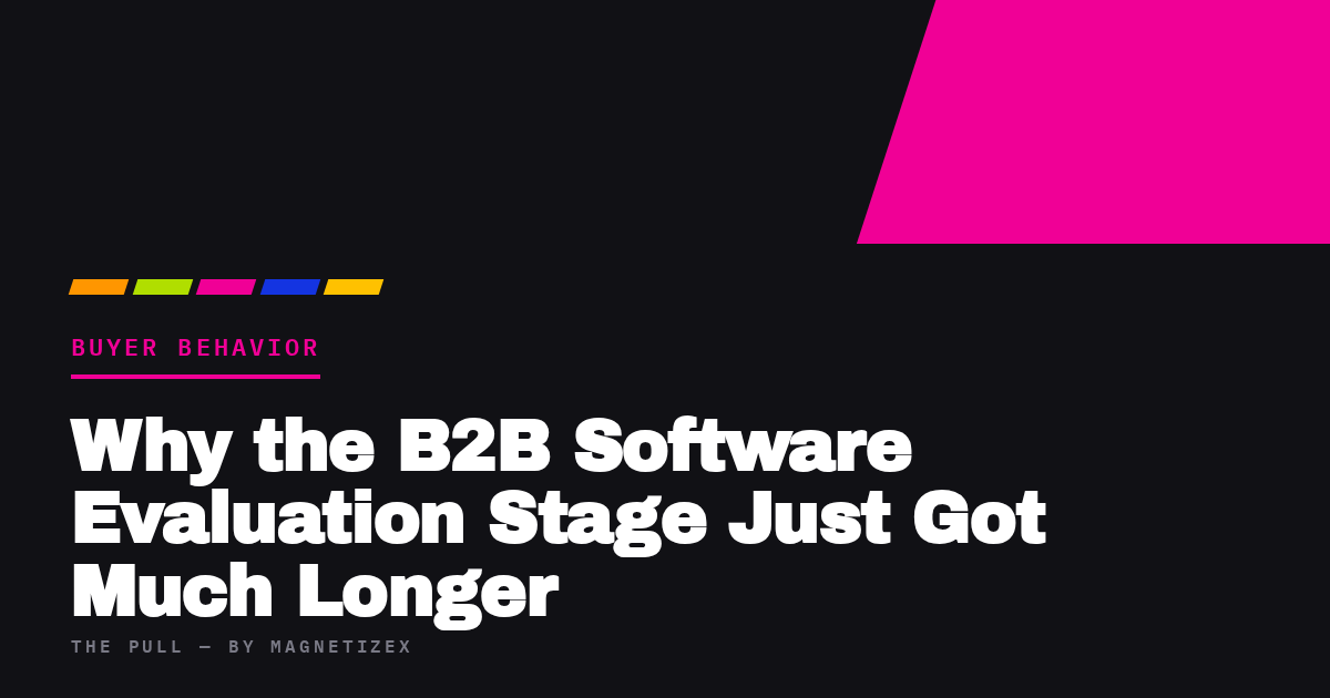 Black title card reading "Why the B2B Software Evaluation Stage Just Got Much Longer", tagged Buyer Behavior, from The Pull by MagnetizeX