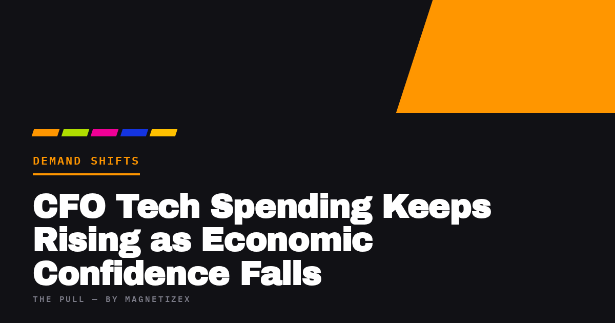 Black title card reading "CFO Tech Spending Keeps Rising as Economic Confidence Falls", tagged Demand Shifts, from The Pull by MagnetizeX
