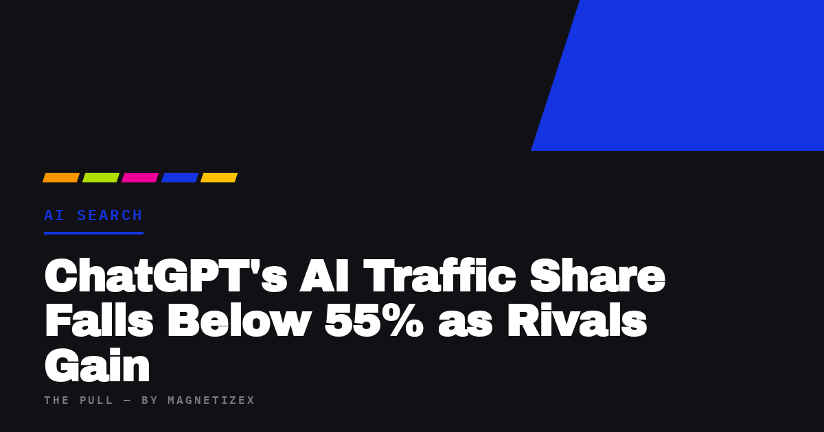 Black title card reading "ChatGPT's AI Traffic Share Falls Below 55% as Rivals Gain", tagged AI Search, from The Pull by MagnetizeX