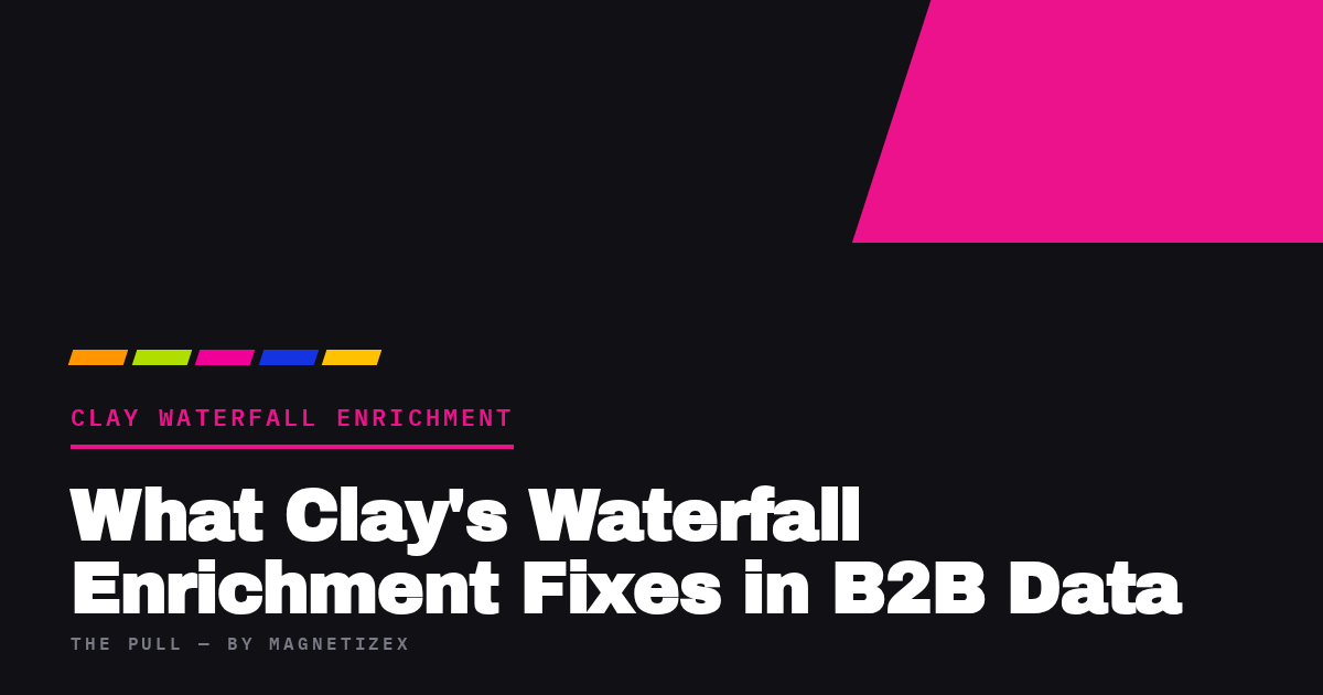 Black title card reading "What Clay's Waterfall Enrichment Fixes in B2B Data", tagged Clay Waterfall Enrichment, from The Pull by MagnetizeX
