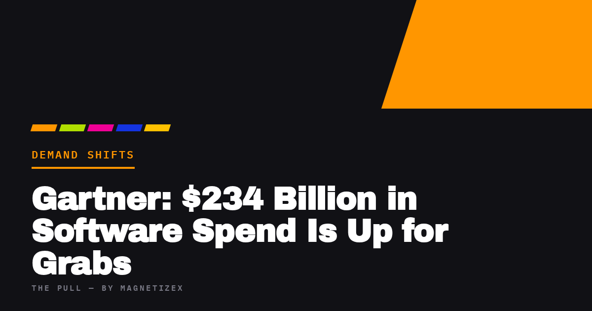 Black title card reading "Gartner: $234 Billion in Software Spend Is Up for Grabs", tagged Demand Shifts, from The Pull by MagnetizeX