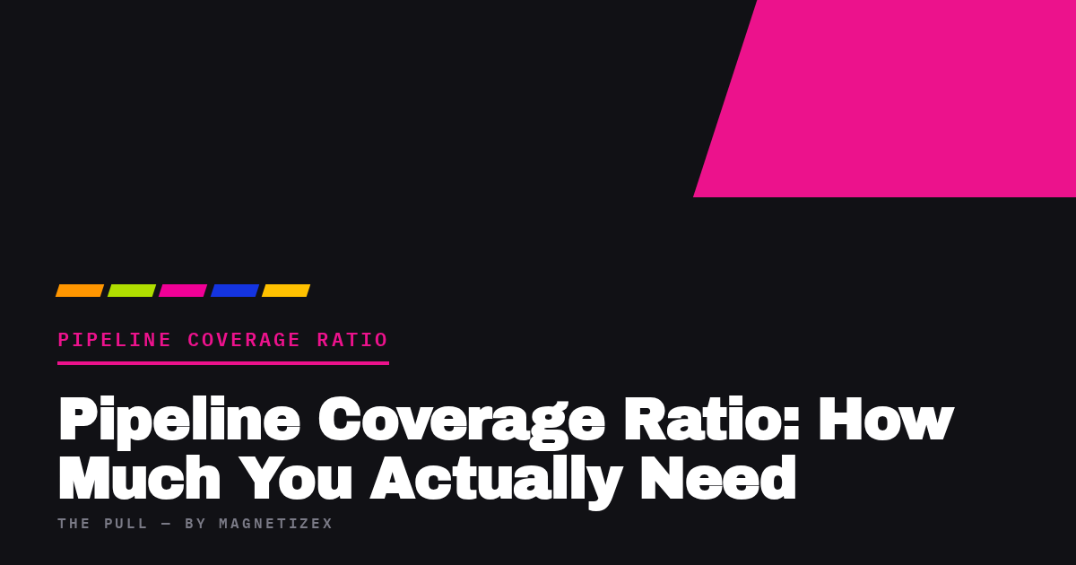 Black title card reading "Pipeline Coverage Ratio: How Much You Actually Need", tagged Pipeline Coverage Ratio, from The Pull by MagnetizeX