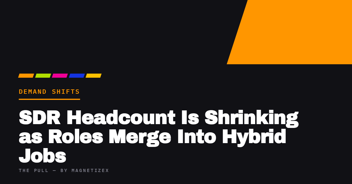 Black title card reading "SDR Headcount Is Shrinking as Roles Merge Into Hybrid Jobs", tagged Demand Shifts, from The Pull by MagnetizeX
