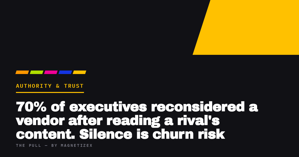Black title card reading "70% of executives reconsidered a vendor after reading a rival's content. Silence is churn risk", tagged Authority & Trust, from The Pull by MagnetizeX