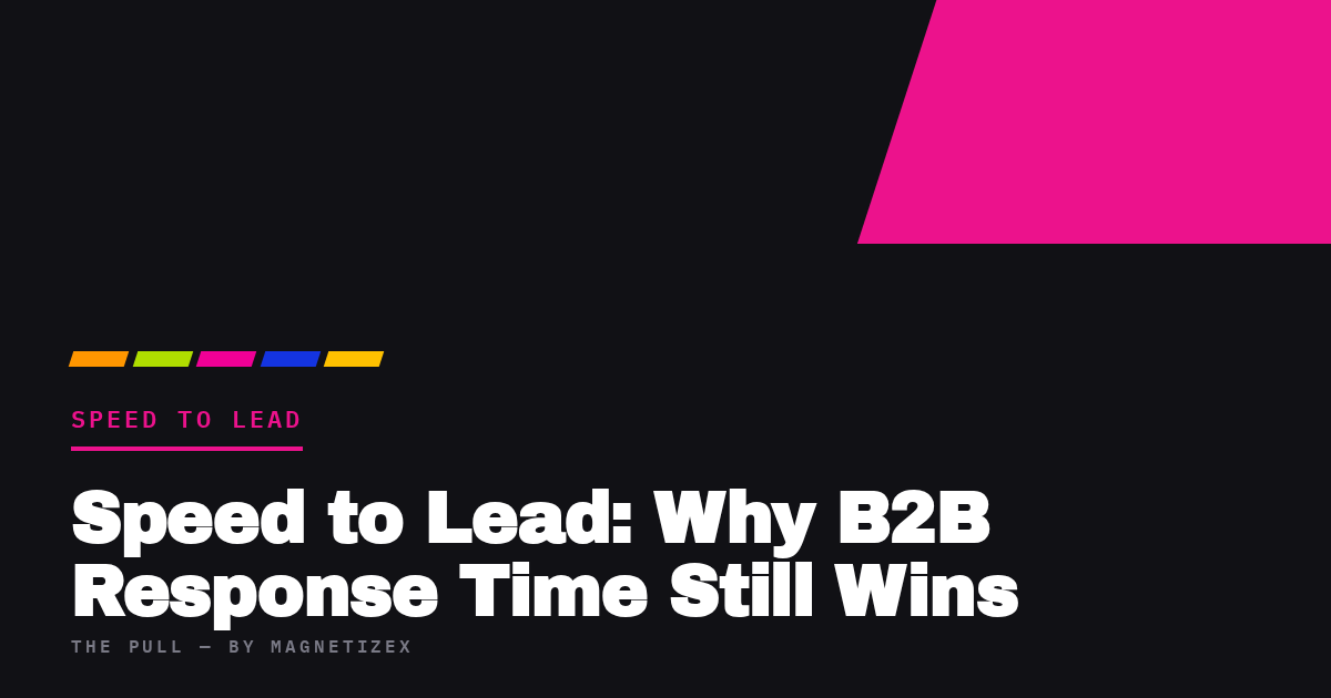 Black title card reading "Speed to Lead: Why B2B Response Time Still Wins", tagged Speed to Lead, from The Pull by MagnetizeX